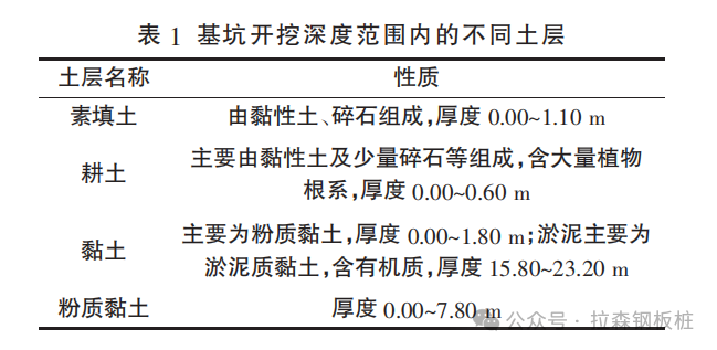 HC工法组合桩在软土地区基坑支护中的应用