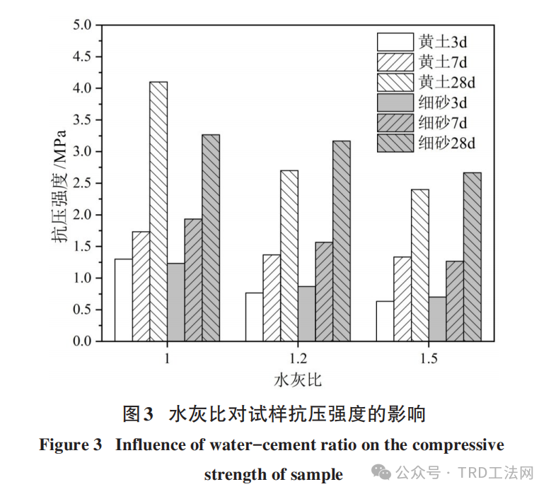 应用TRD工法的截水帷幕质量影响因素研究