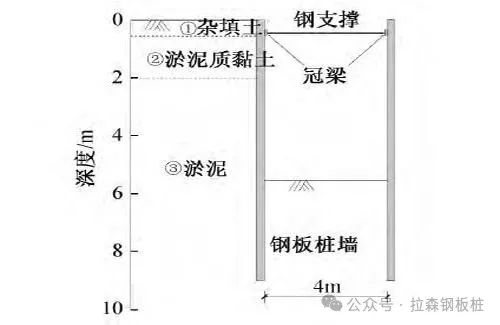 明挖基坑中拔除钢板桩引起的土体变形研究