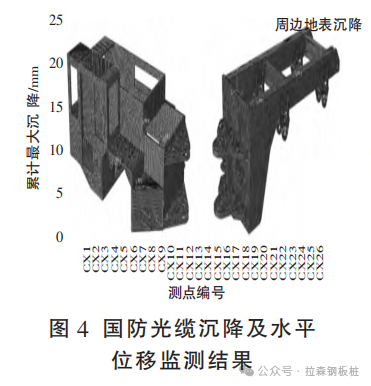 HC工法组合桩在软土地区基坑支护中的应用