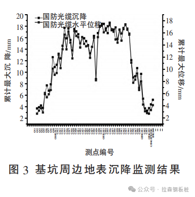 HC工法组合桩在软土地区基坑支护中的应用