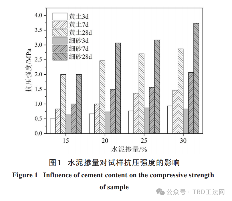 应用TRD工法的截水帷幕质量影响因素研究