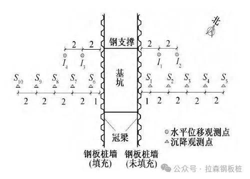 明挖基坑中拔除钢板桩引起的土体变形研究