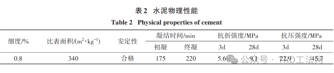 应用TRD工法的截水帷幕质量影响因素研究