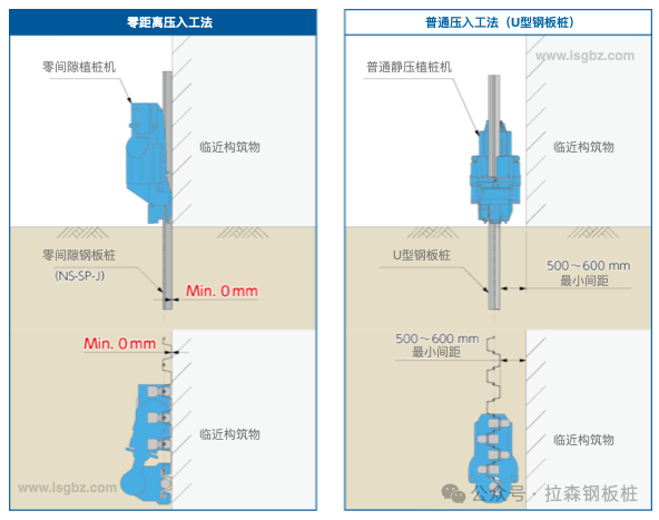 零间隙压入工法