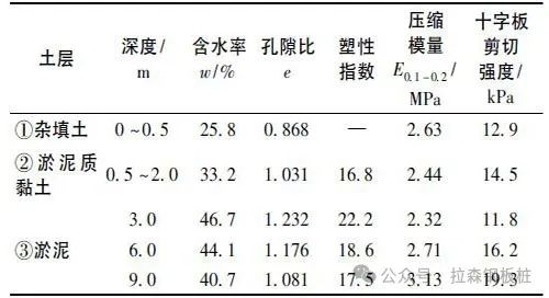 明挖基坑中拔除钢板桩引起的土体变形研究