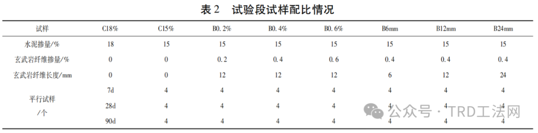 TRD工法玄武岩纤维加筋防渗墙性能试验