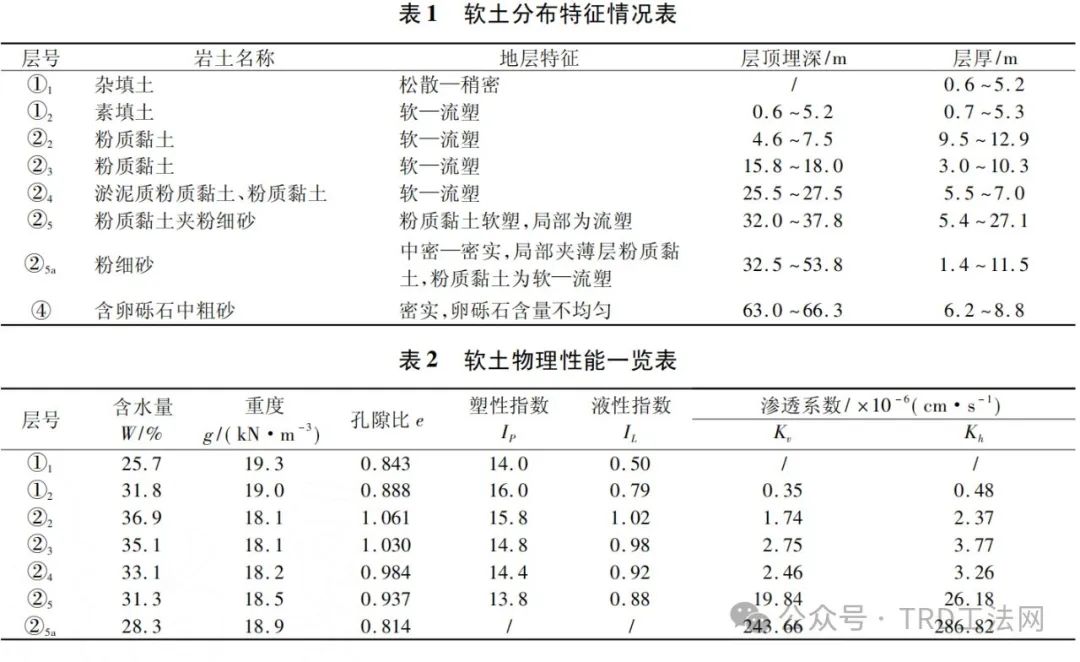 TRD工法水泥土连续墙在富水粉细砂层中的应用