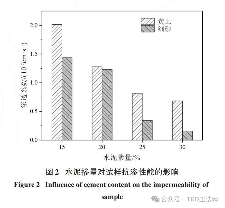 应用TRD工法的截水帷幕质量影响因素研究