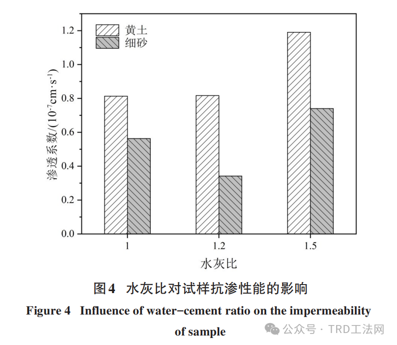 应用TRD工法的截水帷幕质量影响因素研究