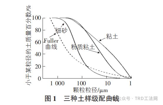 土质因素对TRD防渗墙工作性能影响的机理分析