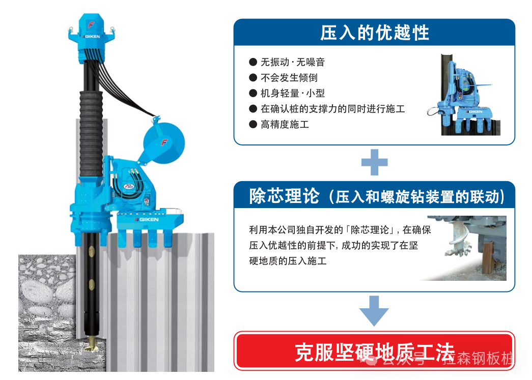 螺旋钻静压拉森钢板桩施工技术