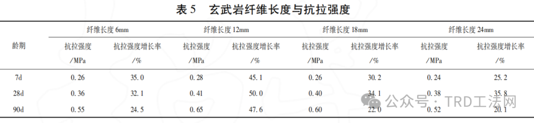 TRD工法玄武岩纤维加筋防渗墙性能试验