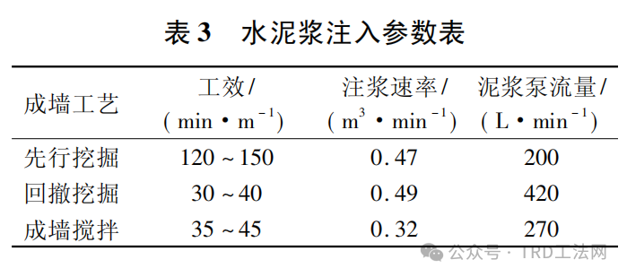 TRD工法水泥土连续墙在富水粉细砂层中的应用