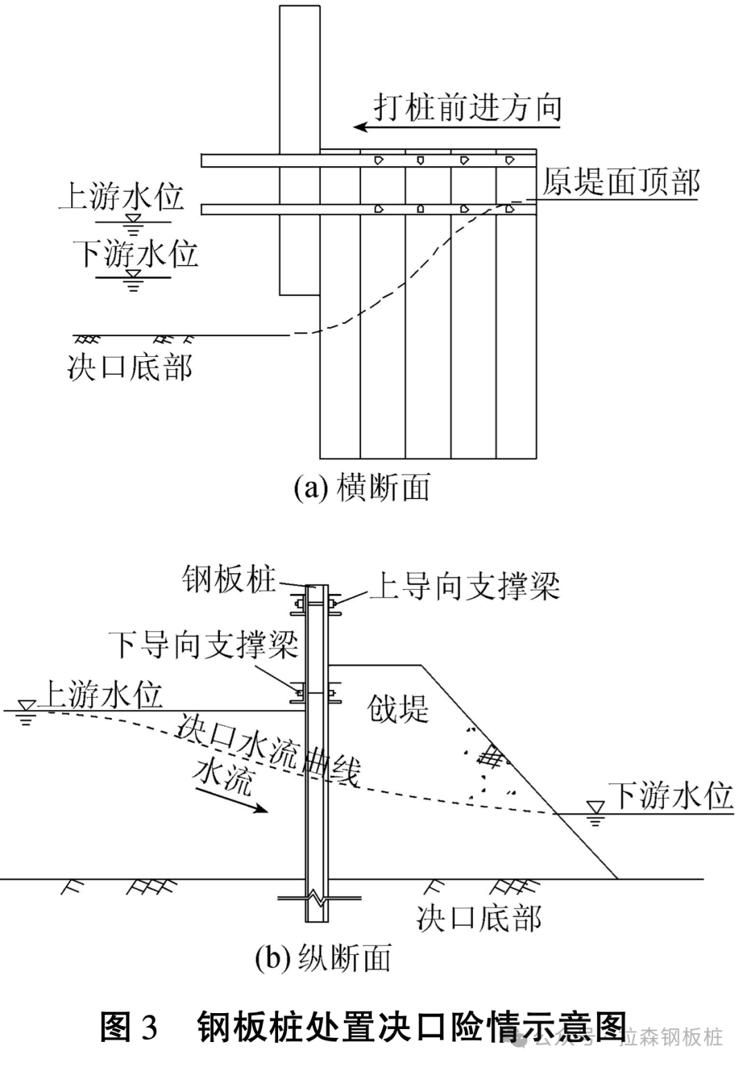 钢板桩在土质堤坝险情处置中的应用分析