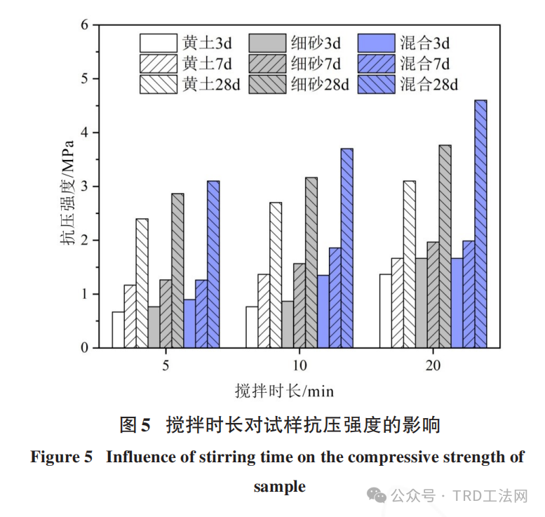 应用TRD工法的截水帷幕质量影响因素研究