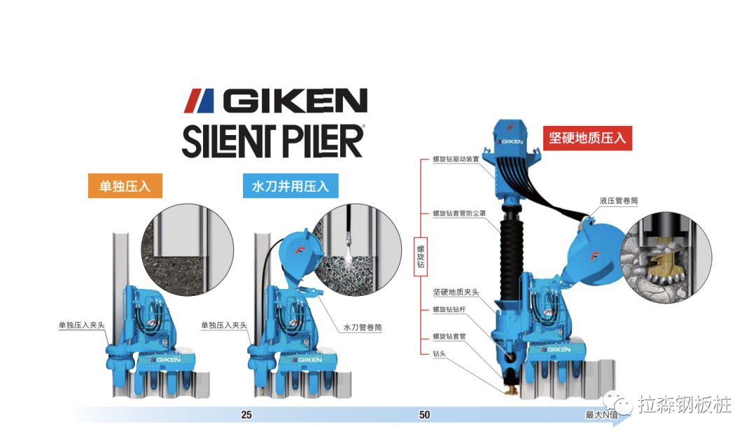 螺旋钻静压拉森钢板桩施工技术