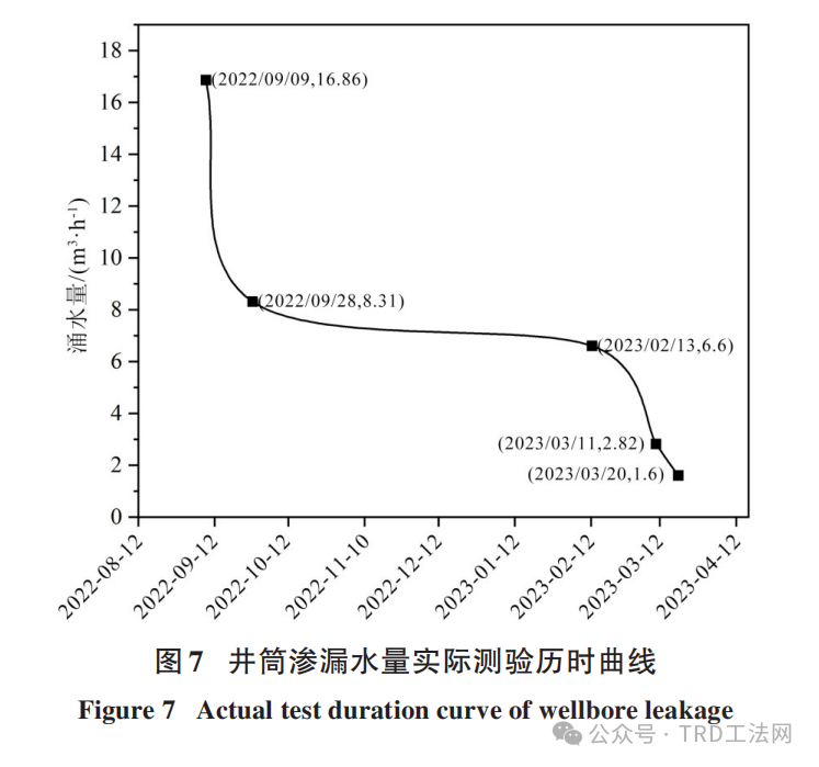 应用TRD工法的截水帷幕质量影响因素研究