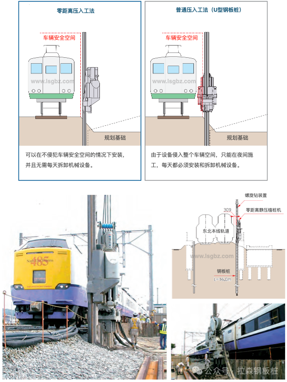 零间隙压入工法