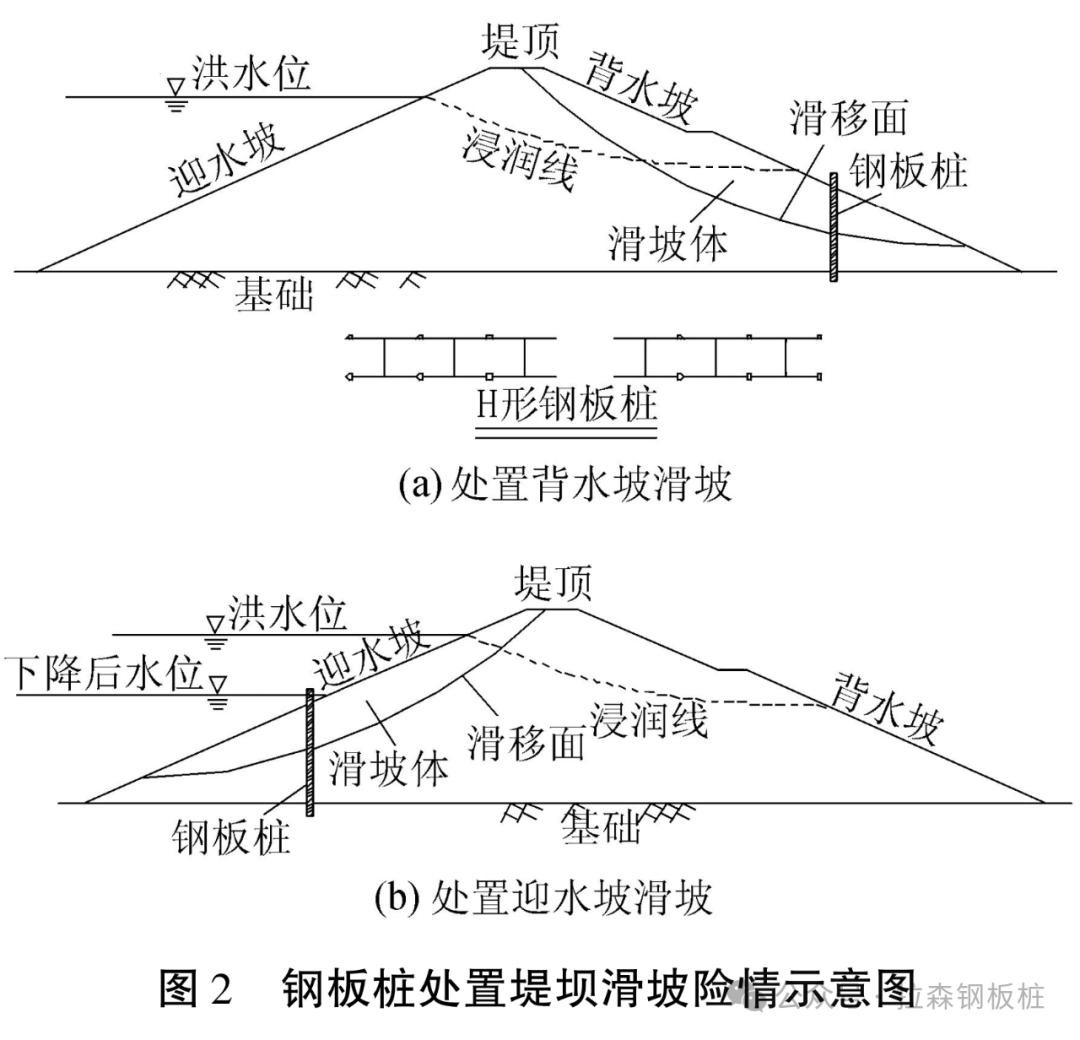 钢板桩在土质堤坝险情处置中的应用分析