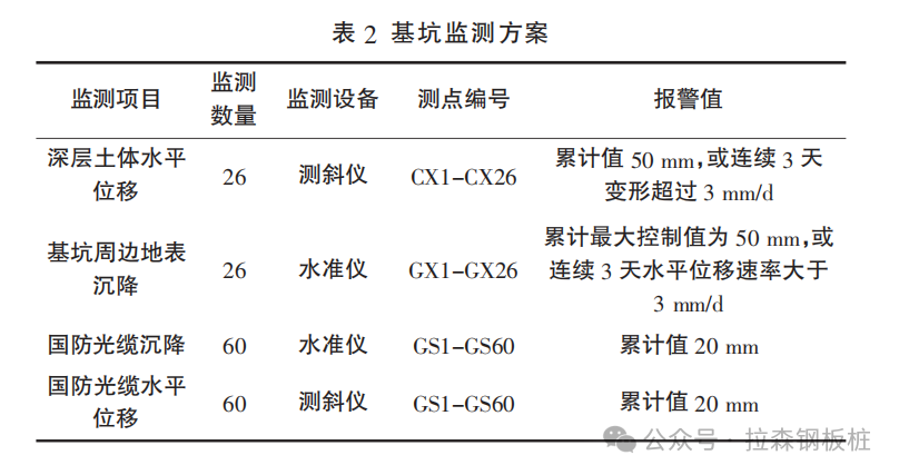 HC工法组合桩在软土地区基坑支护中的应用