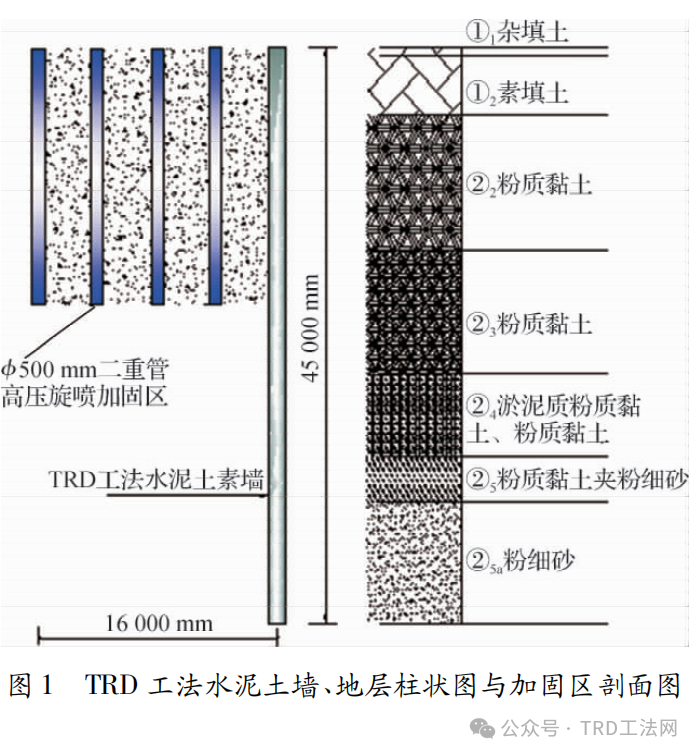 TRD工法水泥土连续墙在富水粉细砂层中的应用