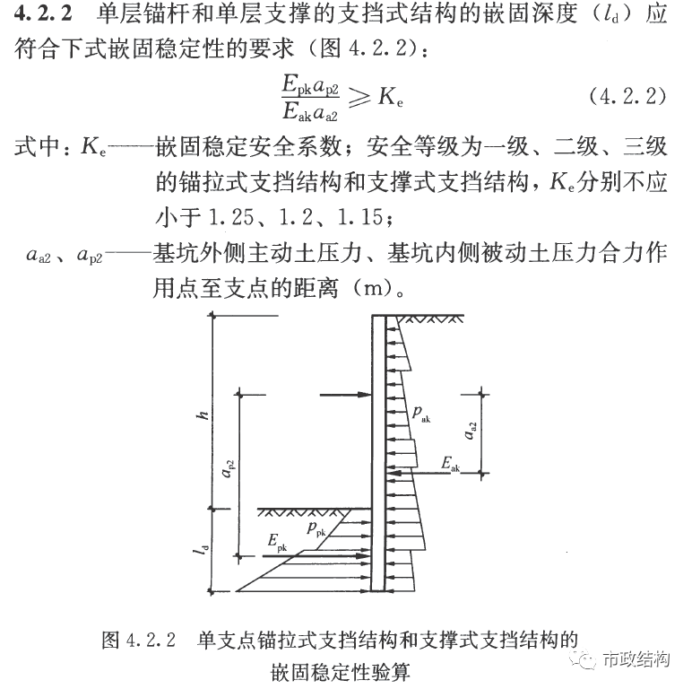 拉森桩系列5：拉森钢板桩的嵌固深度