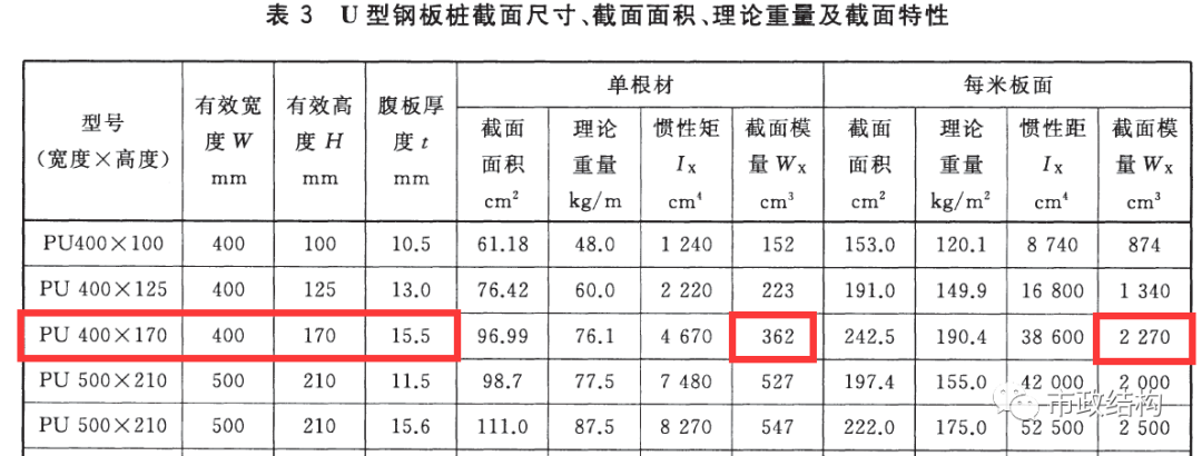 拉森桩系列1：拉森钢板桩型号及材质