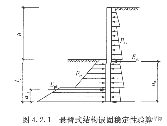 拉森桩系列5：拉森钢板桩的嵌固深度