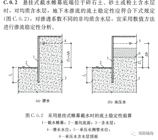 拉森桩系列5：拉森钢板桩的嵌固深度