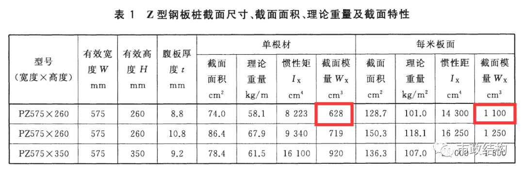 拉森桩系列1：拉森钢板桩型号及材质