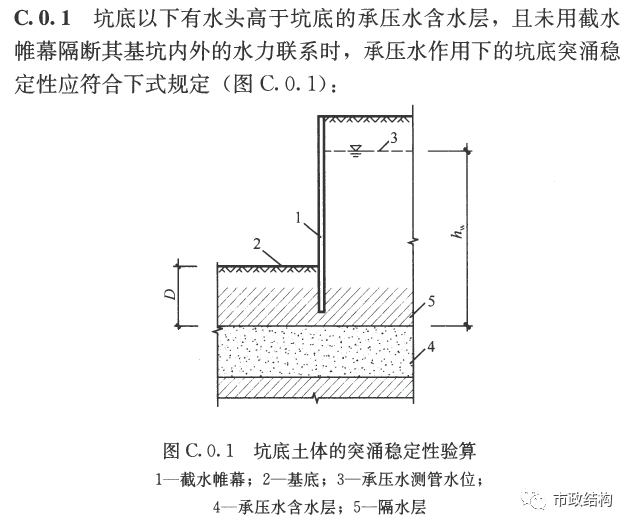 拉森桩系列5：拉森钢板桩的嵌固深度