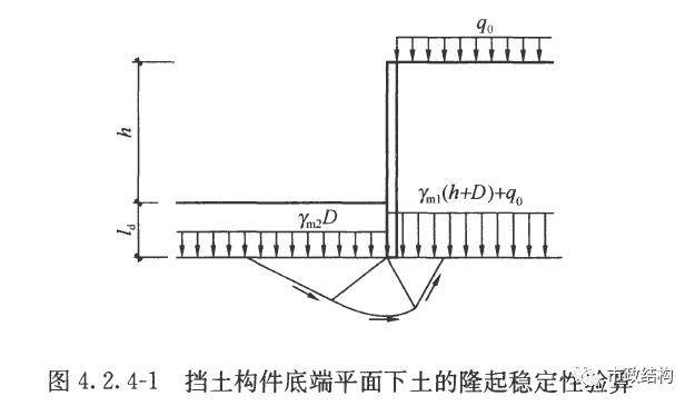 拉森桩系列5：拉森钢板桩的嵌固深度