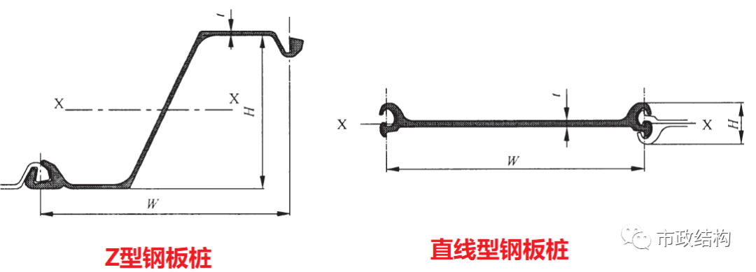 拉森桩系列1：拉森钢板桩型号及材质