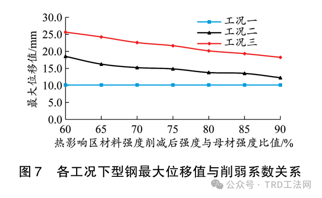 型钢接头对TRD围护结构稳定性影响研究