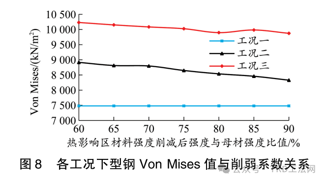 型钢接头对TRD围护结构稳定性影响研究