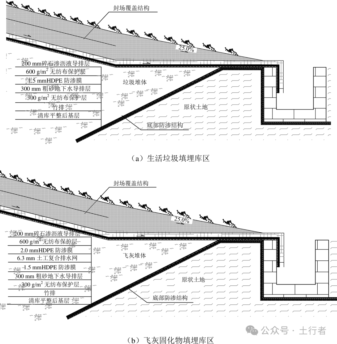 TRD在某垃圾填埋场垂直防渗工程中的应用研究