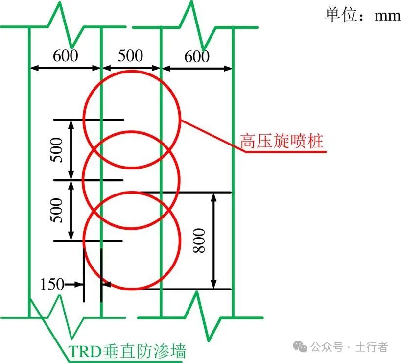 TRD在某垃圾填埋场垂直防渗工程中的应用研究