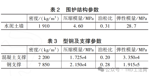 型钢接头对TRD围护结构稳定性影响研究