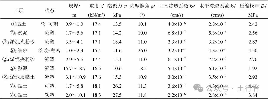 TRD在某垃圾填埋场垂直防渗工程中的应用研究