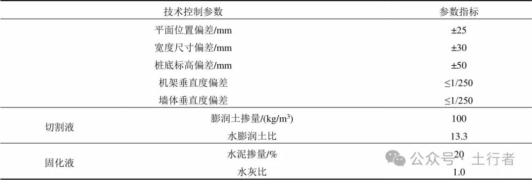 TRD在某垃圾填埋场垂直防渗工程中的应用研究