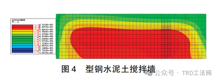 型钢接头对TRD围护结构稳定性影响研究