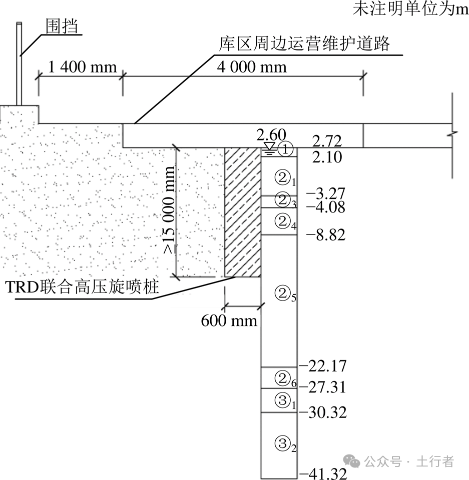 TRD在某垃圾填埋场垂直防渗工程中的应用研究