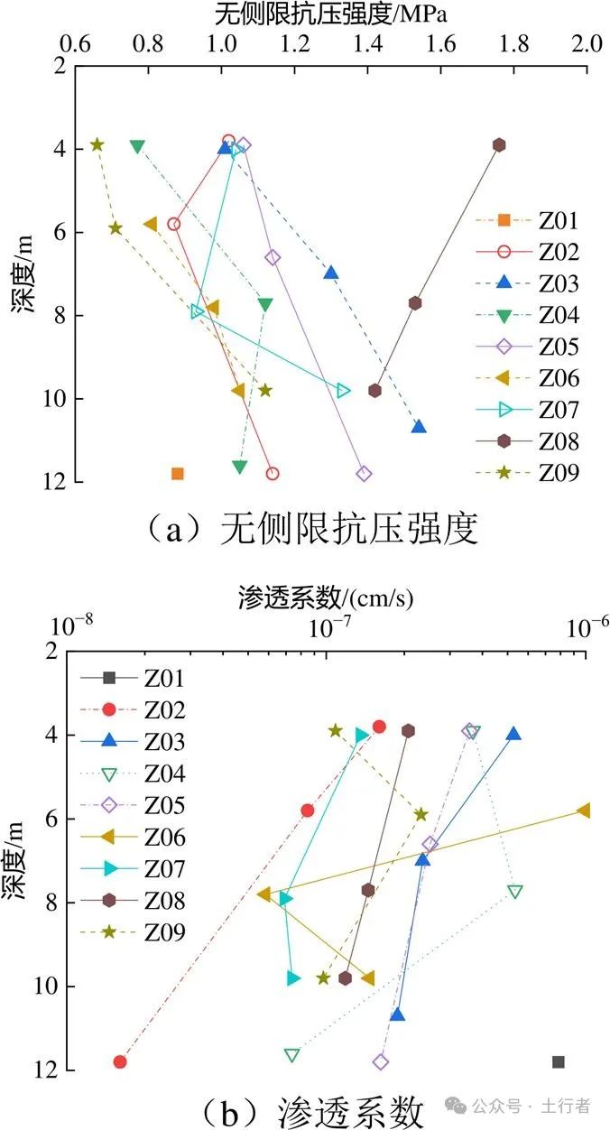 TRD在某垃圾填埋场垂直防渗工程中的应用研究