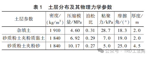 型钢接头对TRD围护结构稳定性影响研究