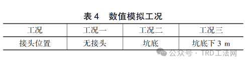 型钢接头对TRD围护结构稳定性影响研究