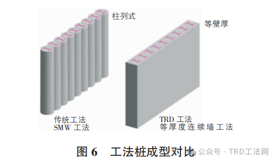 TRD工法桩与SMW工法桩工程应用特性对比分析