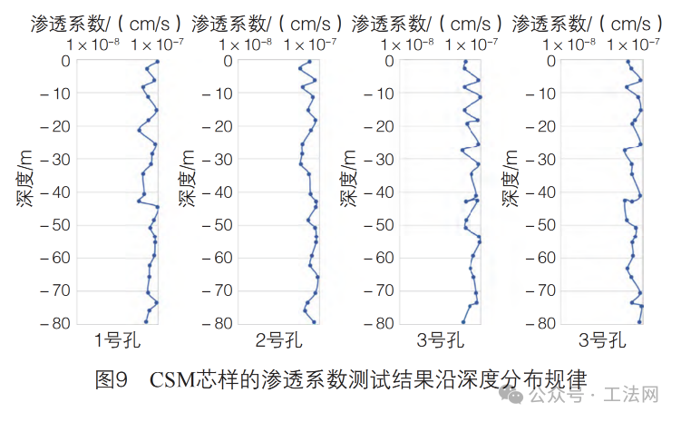 濒海富水软土地层超深CSM与TRD成墙质量及综合工效对比分析