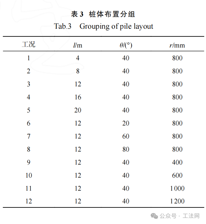 基于TJS工法的盾构隧道运营变形控制