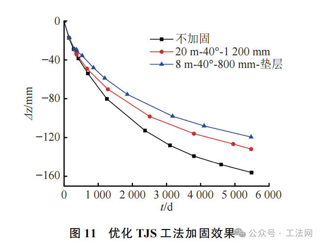 基于TJS工法的盾构隧道运营变形控制